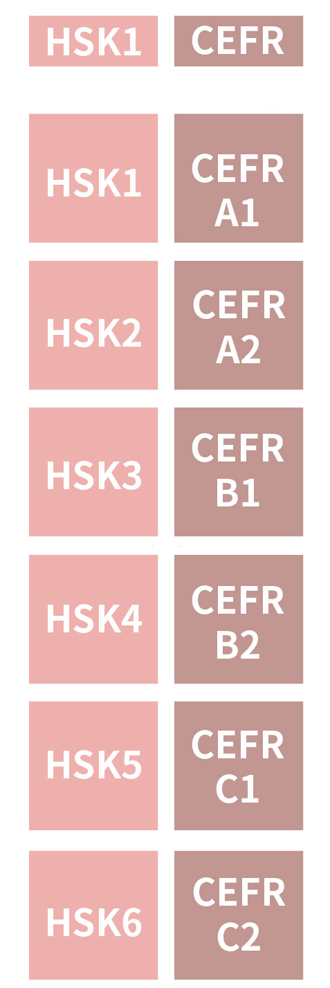 HSK-and-Cefr-level