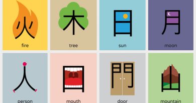 learn-chinese-from-picture